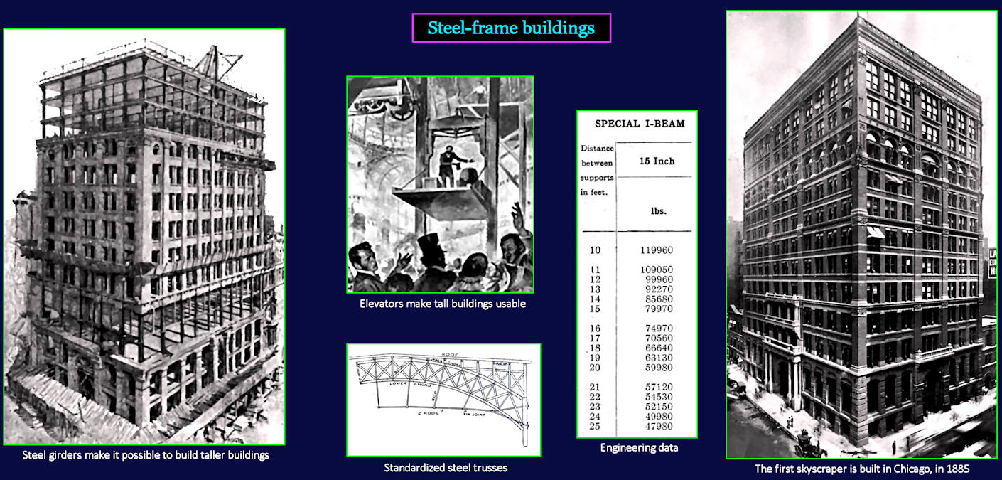 Steel-frame buildings, 1890